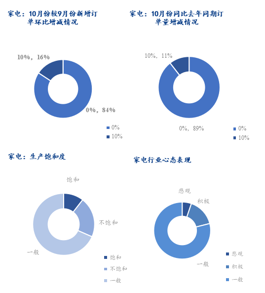 Mysteel调研：10月制造业用钢需求分化表现一般(图8)