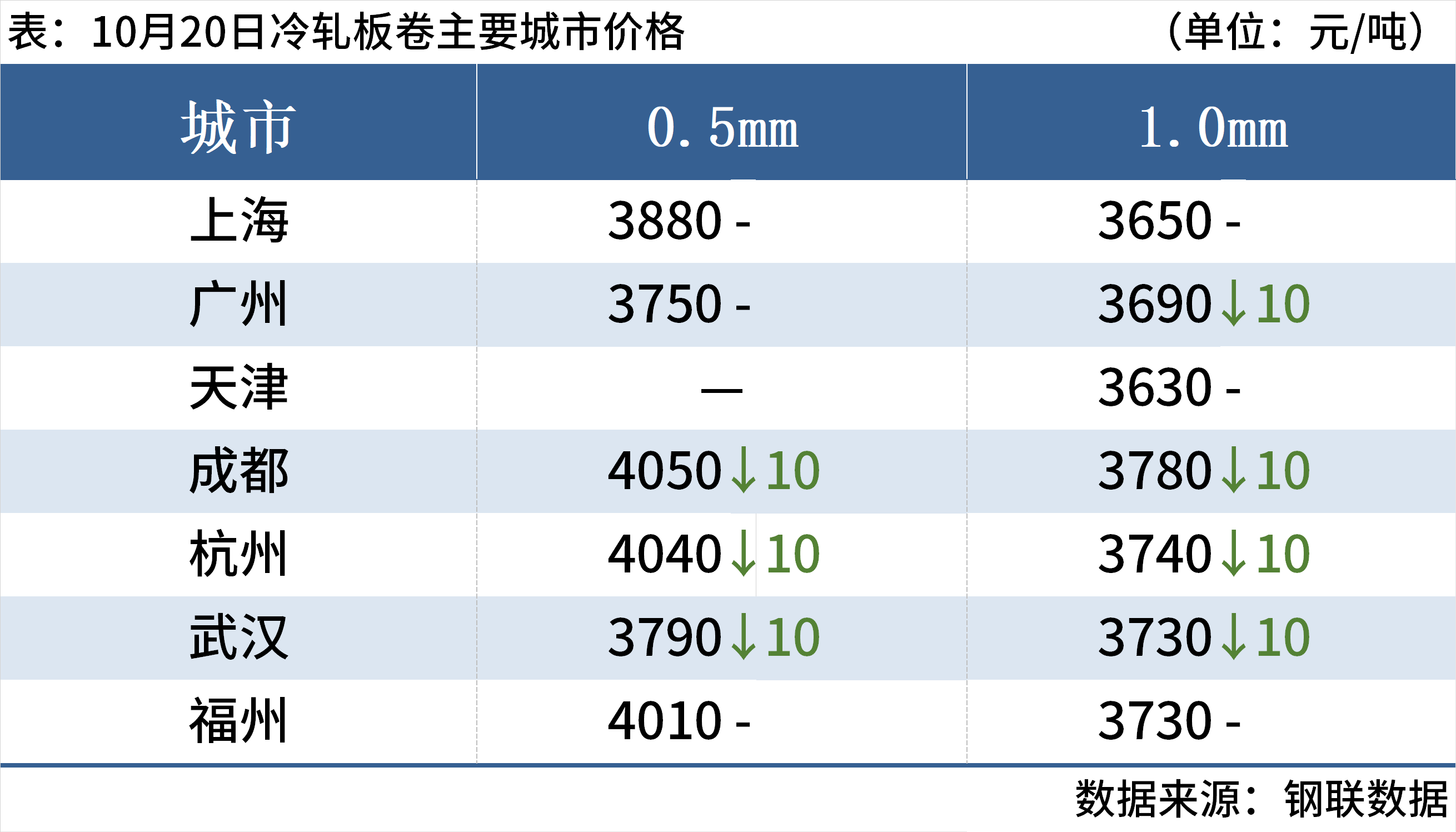 2a307018-bfb7-4ad2-ba0c-b172e7043081
