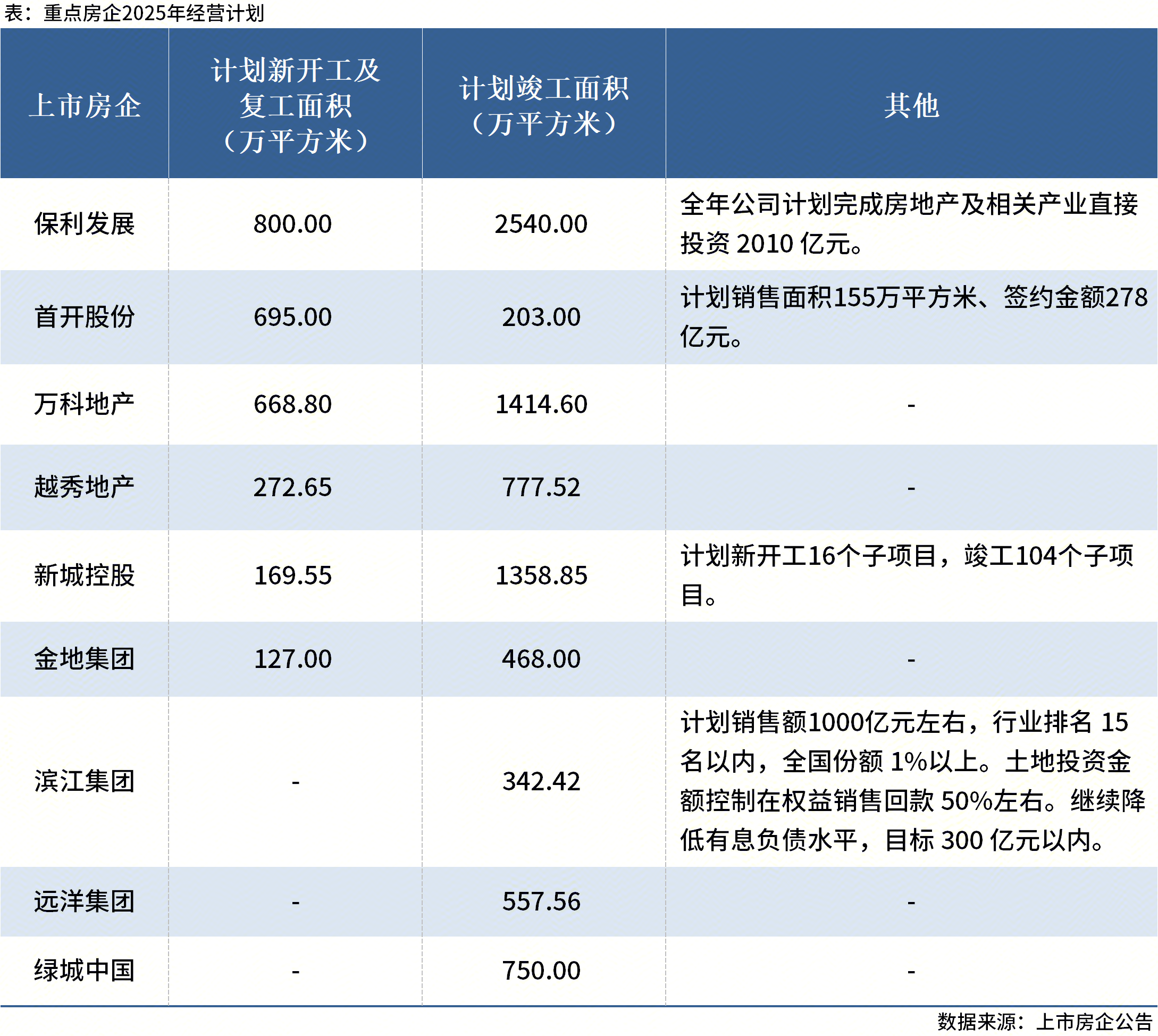 Mysteel:9家重点房企2025计划竣工面积超八千万平方米-我的钢铁网