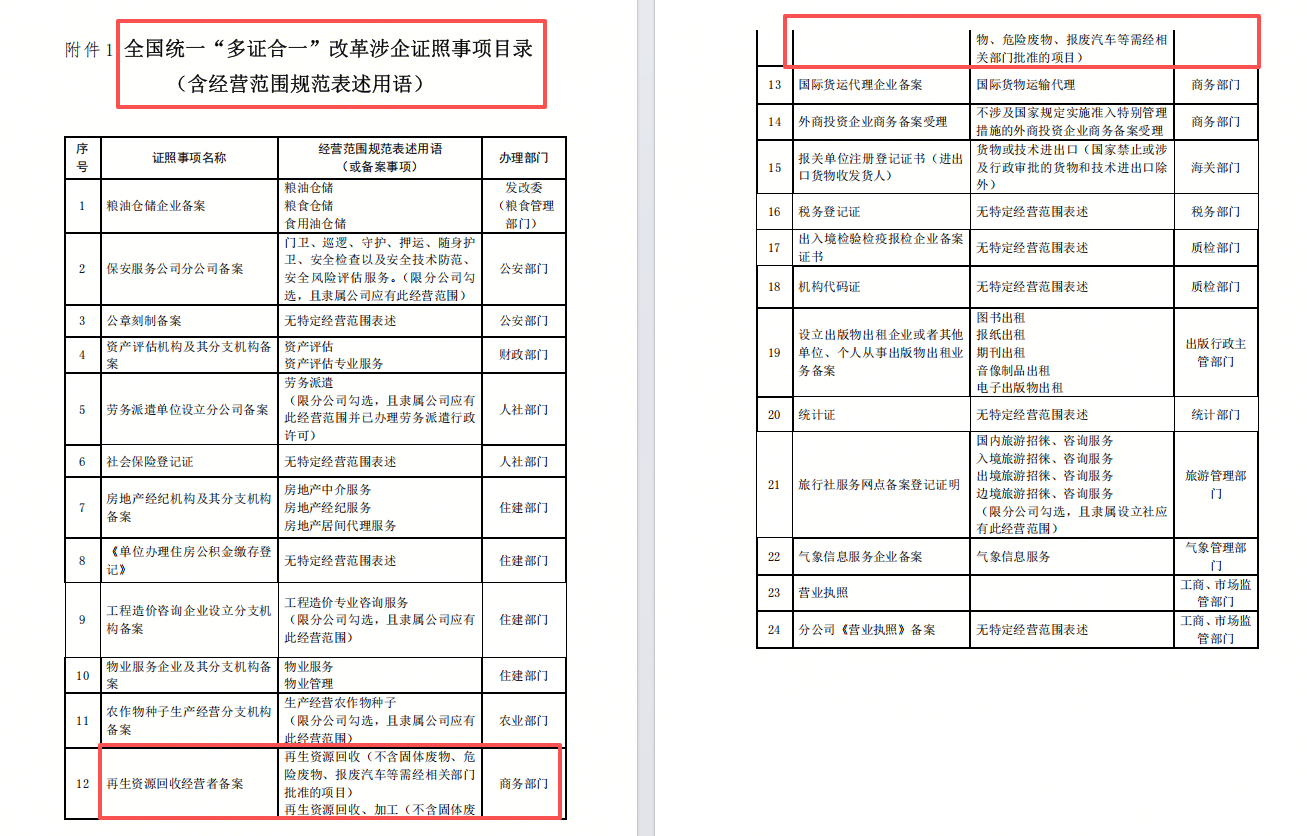 Mysteel:备案不收取任何费用!再生资源回收经营者备案全攻略(图1)
