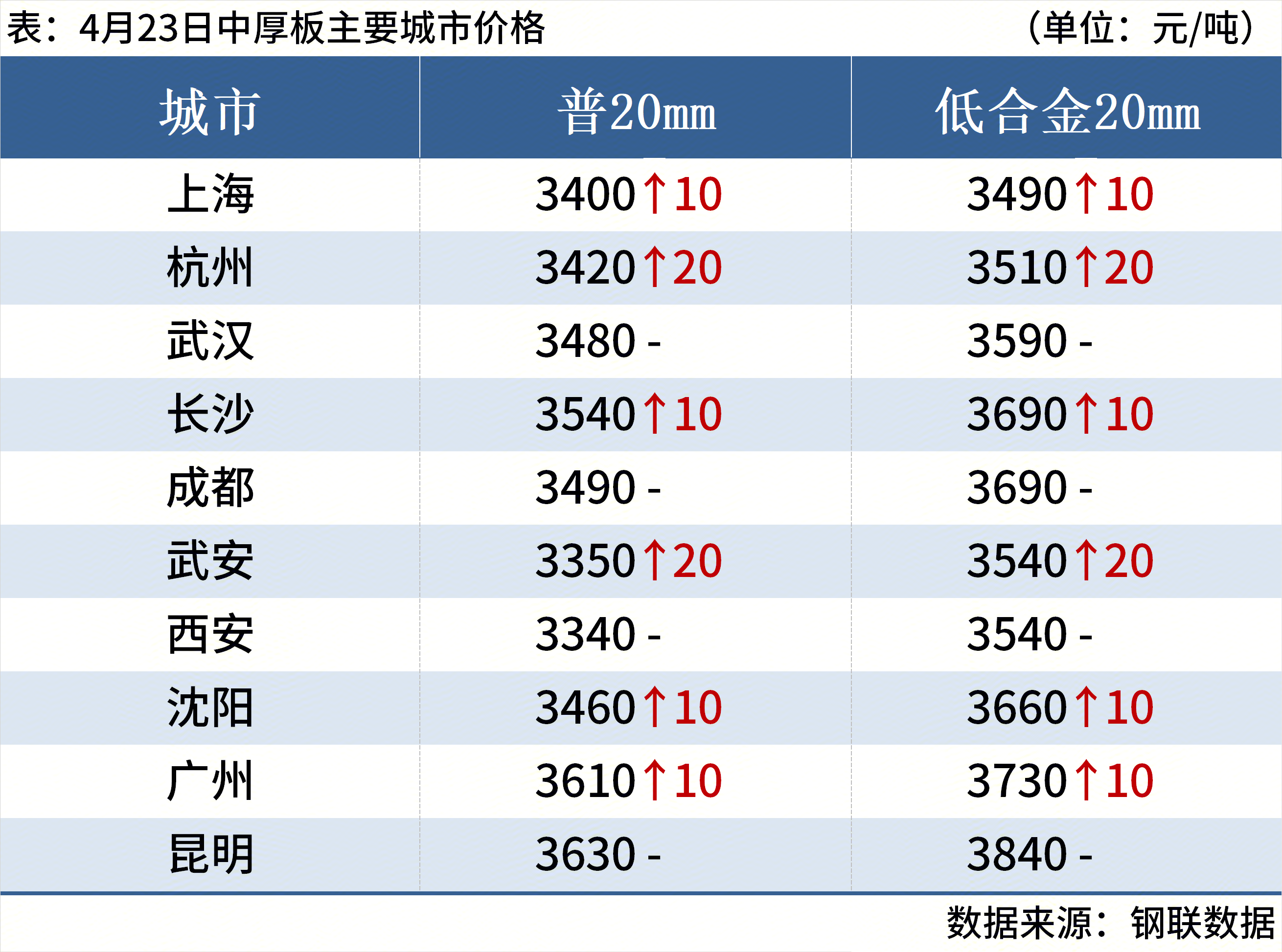 11b64356-b9e2-49bf-ab58-30b33f51fd4b