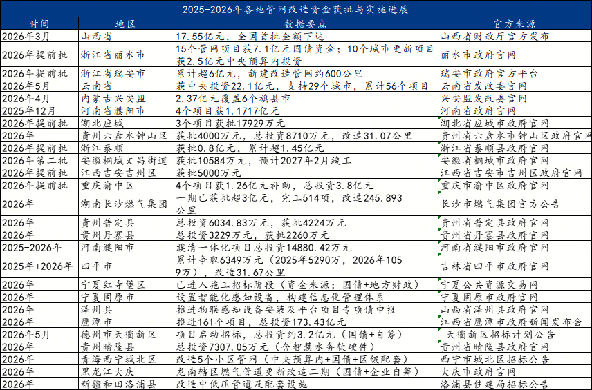 Mysteel:城市管网更新改造现状及展望(图1)