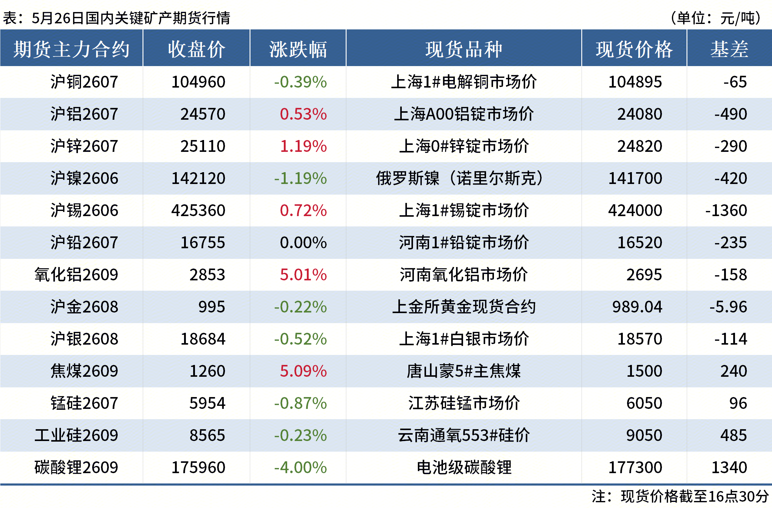 关键矿产日报:几内亚将管制铝土矿出口智利铜矿遇强震停产(图4)