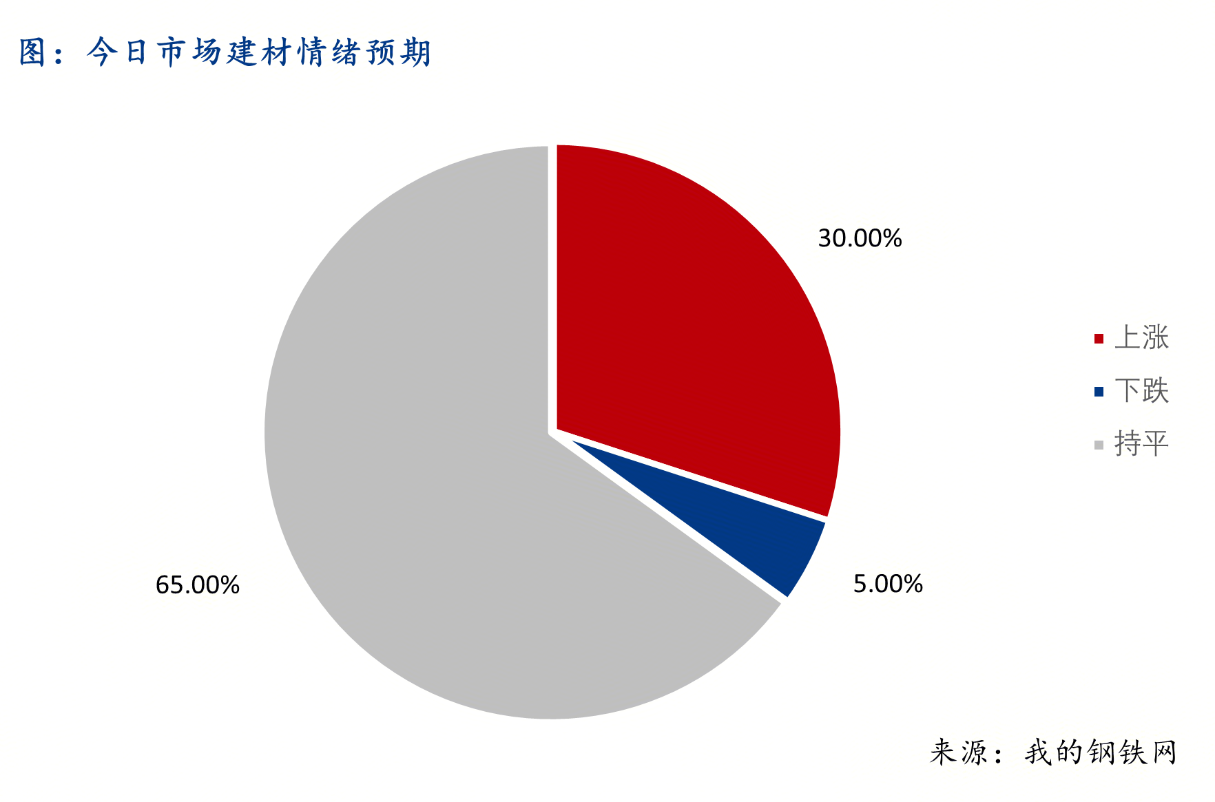 <a href='https://www.mysteel.com/' target='_blank' style='color:#3861ab'>Mysteel</a>早报：西南建筑钢材早盘价格预计稳中偏强