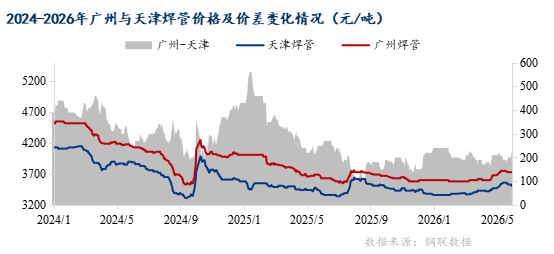 Mysteel：天津焊管—从“华北龙头”到“全国棋局”的市场地位重构